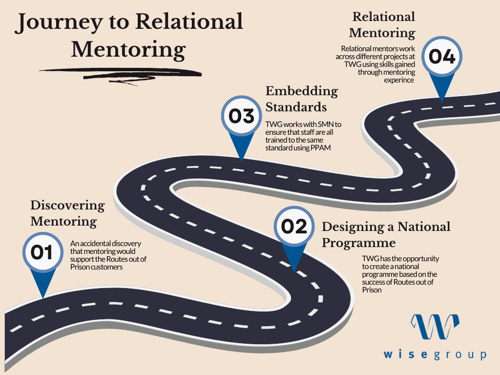 SMN NEWS: A Journey to Relational Mentoring - Interview with Charlie ...